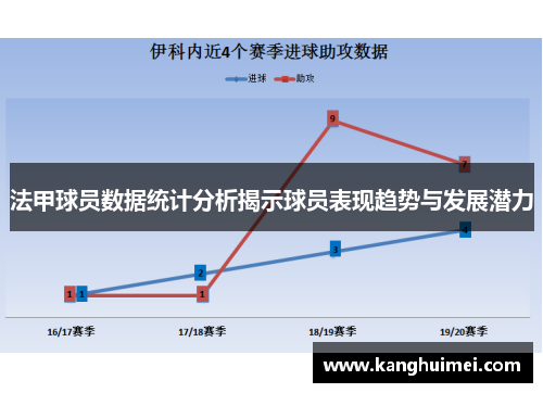 法甲球员数据统计分析揭示球员表现趋势与发展潜力