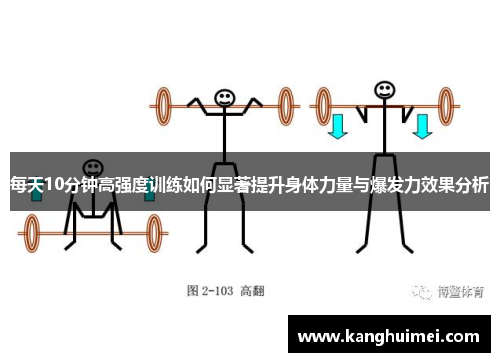 每天10分钟高强度训练如何显著提升身体力量与爆发力效果分析
