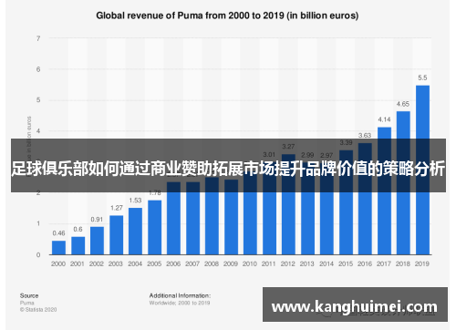 足球俱乐部如何通过商业赞助拓展市场提升品牌价值的策略分析