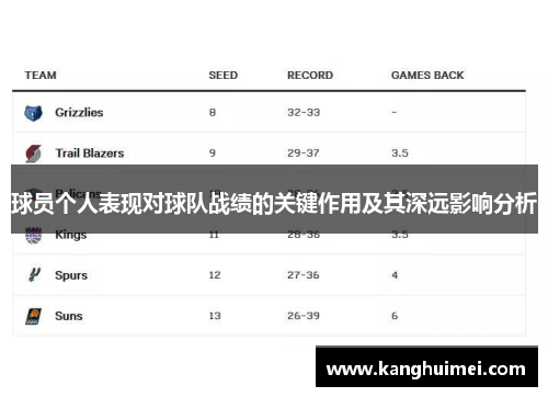 球员个人表现对球队战绩的关键作用及其深远影响分析